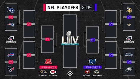 nfl 2020 standings|2020 nfl league standings.